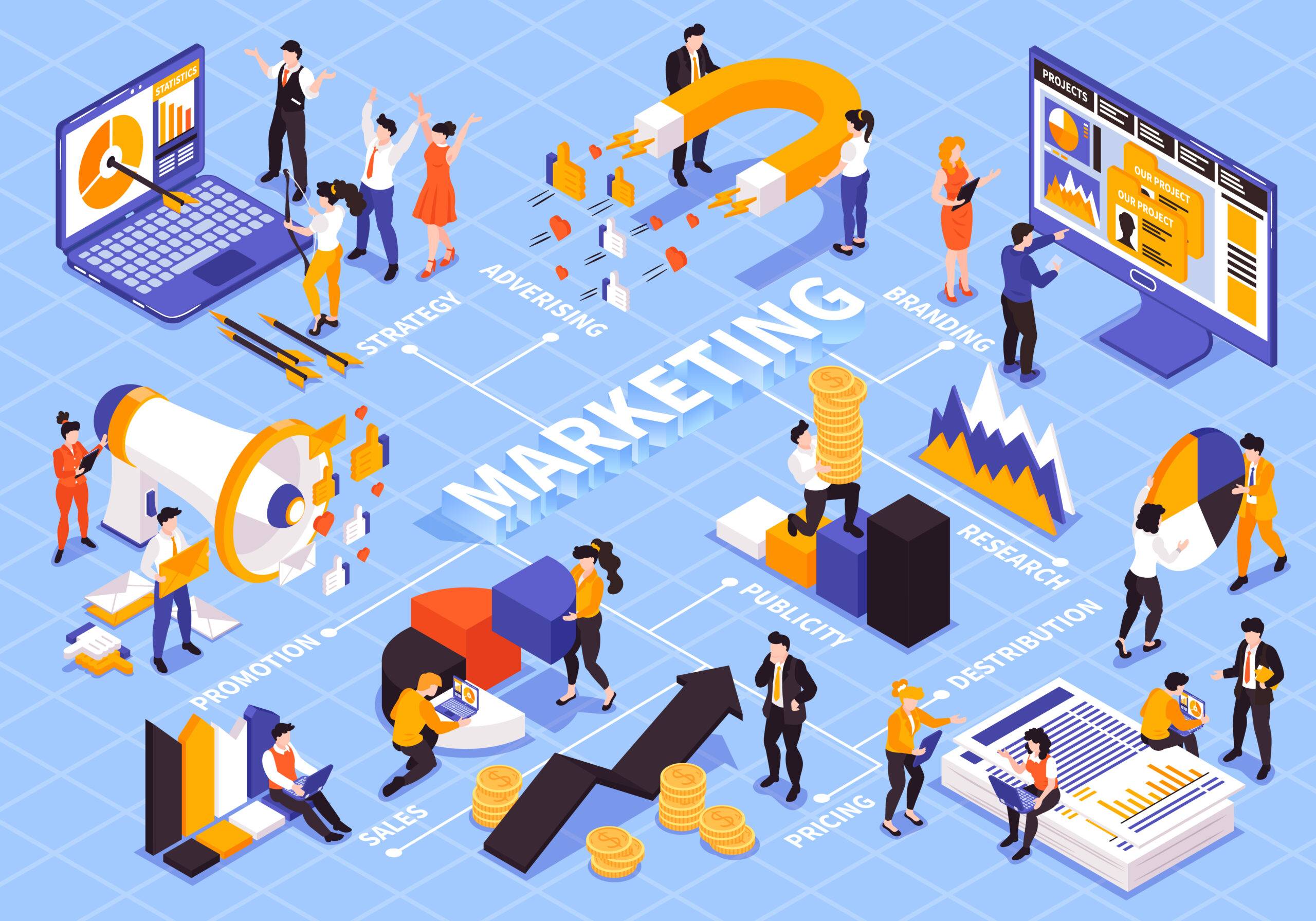 online-marketing-it-review