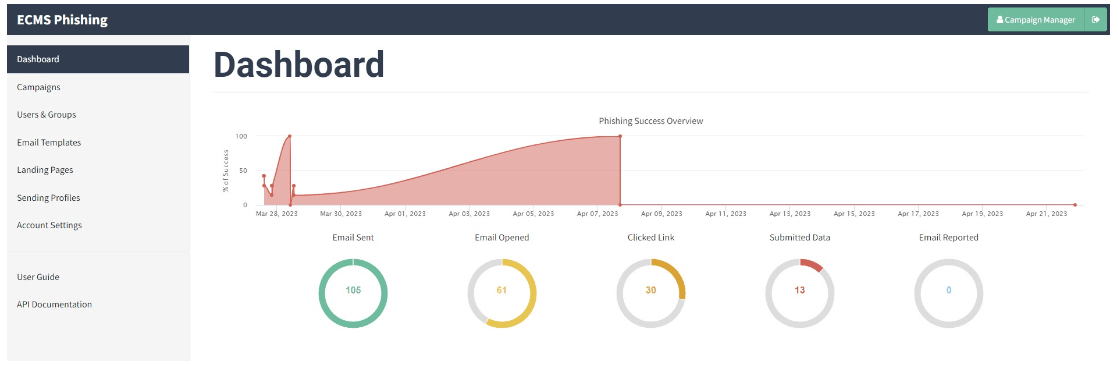 phishing-email-dashboard-it-review