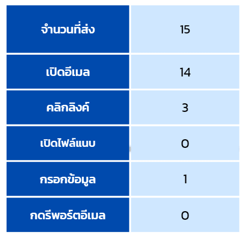 phishing-email-report-it-review
