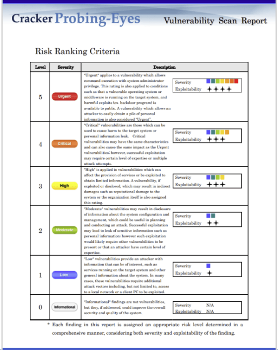 CPE-web-zap-it-review