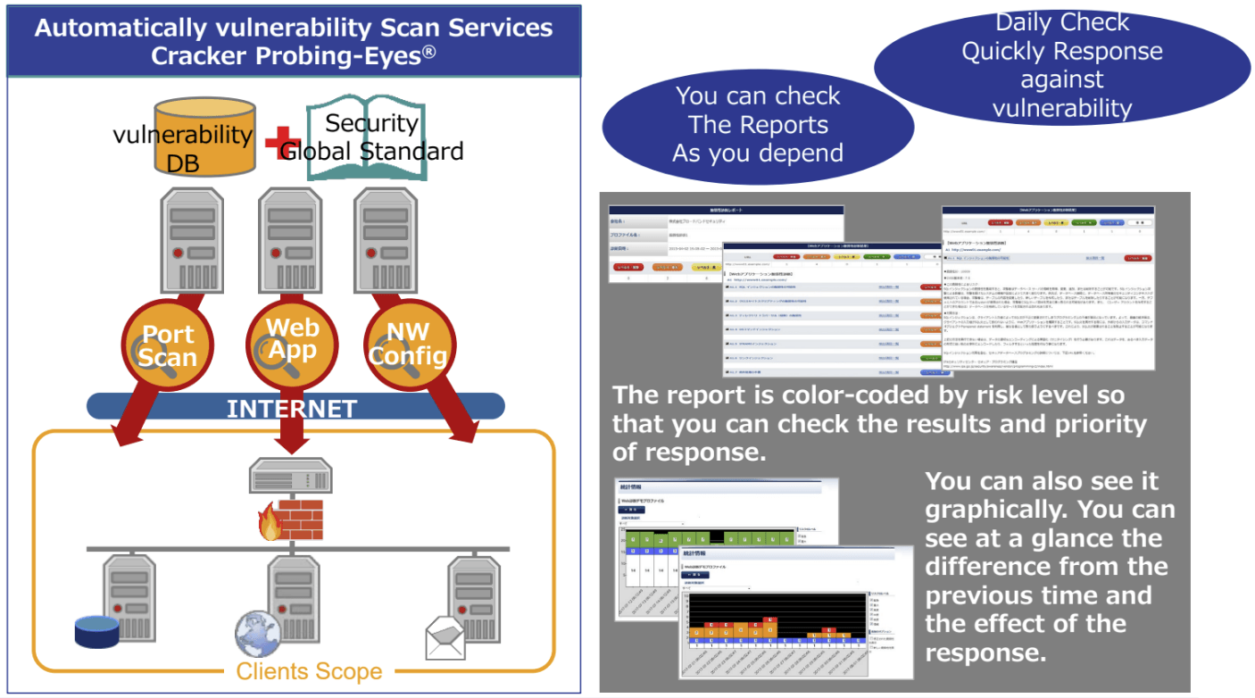 cpe-for-web-zap-it-review