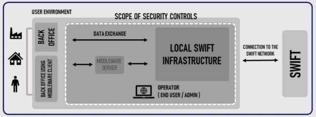 bbsec-swift-it-review