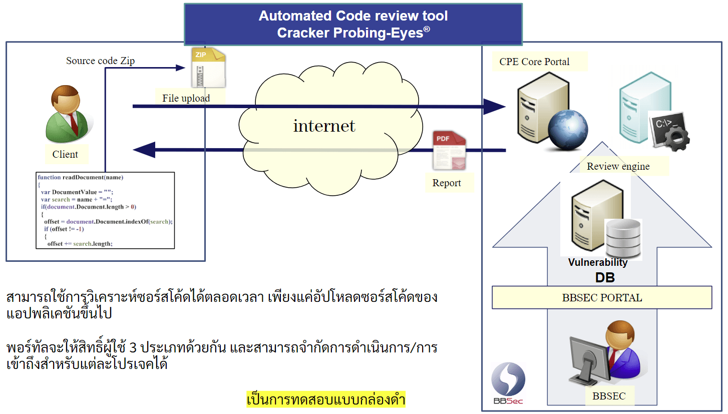 CPE-for-web-zap-it-review