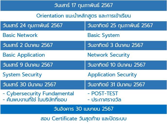 cybersecurity-it-review